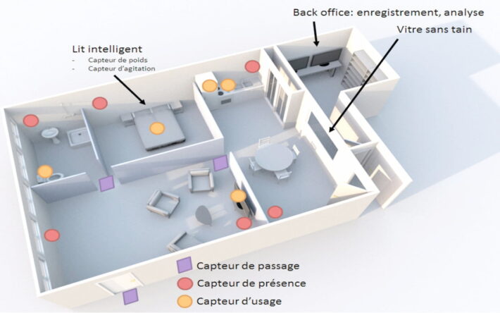 Appartement test des capteurs au sein du LivingLab d’AÉSIO Santé - Crédits photo : AESIO Santé